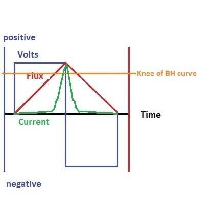 core50ACsq_wav4.jpg