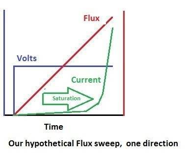 Core50FluxSweep.jpg