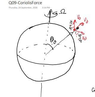 coriolis.JPG coriolis.JPG