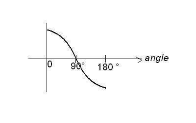 cosine.JPG