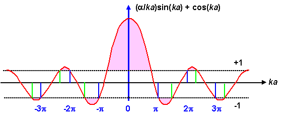 Cosine.png