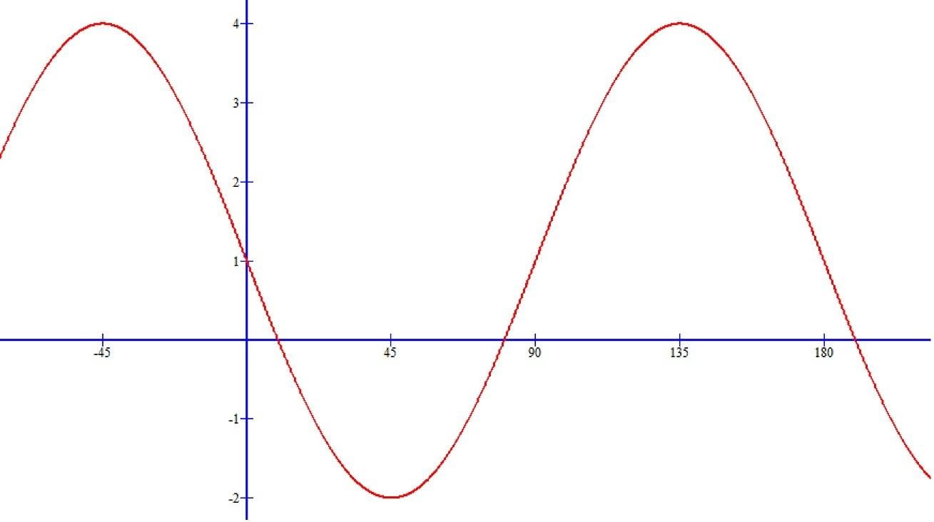 cosine_trans.jpg