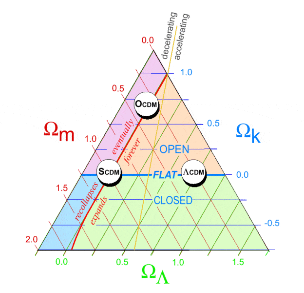 https://www.physicsforums.com/attachments/cosmic_triangle-gif.22771/