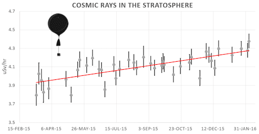 cosmicrays_strip.png