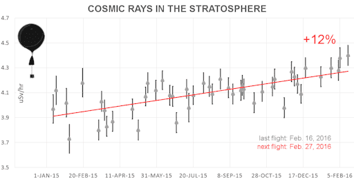 cosmicrays_strip.png