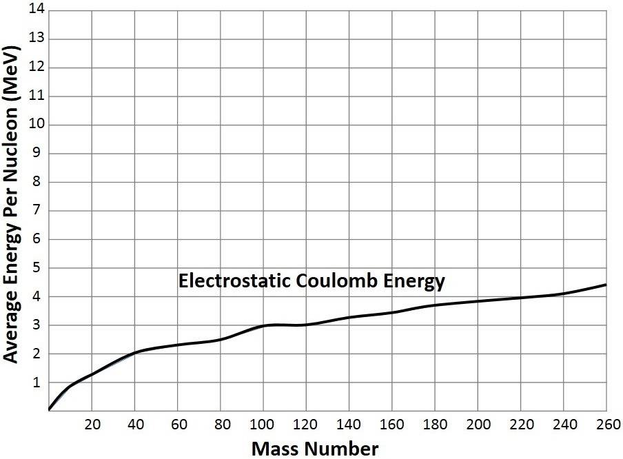 Coulomb Energy Diagram.jpg