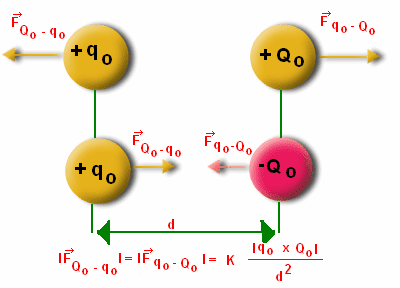 coulombs-law.png