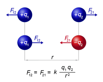 coulombslaw_scal_350.png