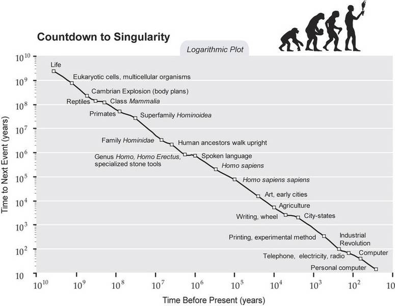 CountdowntoSingularityLog.jpg