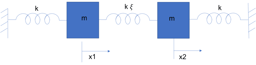 CoupledHarmonicOscillator.png