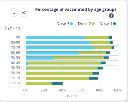 Covid.Israel.3rd.Dose.2021-08-20 at 5.06.39 AM.png