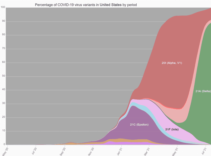 COVID Variant Chart.png