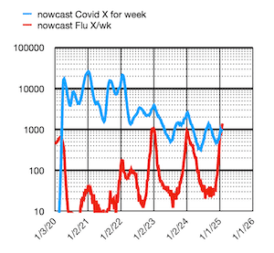 Covid vs Flu weekly deaths 2025-02-07 at 11.56.10.png