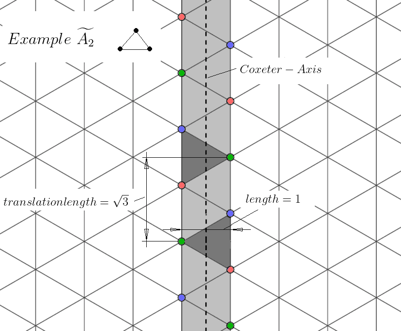 Coxeter-complex-of-typeAtype-typeA-2.png