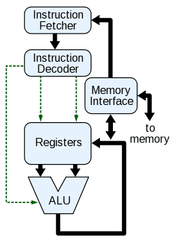 CPU_block_diagram.png