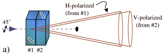 Type I PDC from Kwiat et al