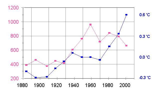 crackpots%20graph%201880%20thru%202006.JPG