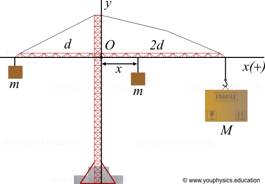 CraneProblem.png