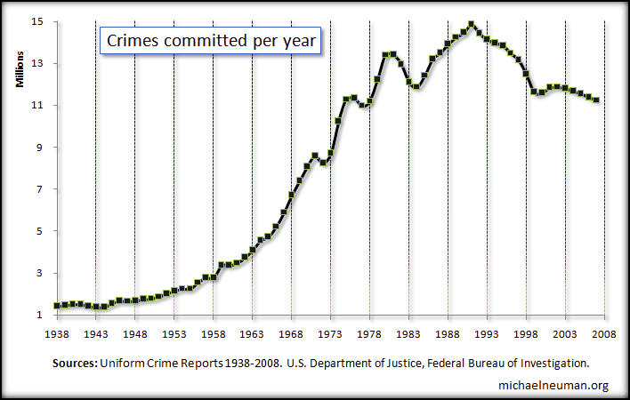 crimes-per-year.png