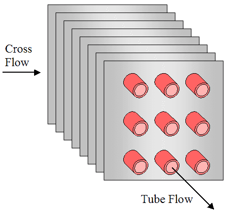 cross_flow_square_fins.png