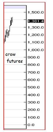 crowfutures.jpg