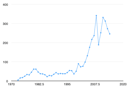 crude.oil.imports.1973.thru.2014.png