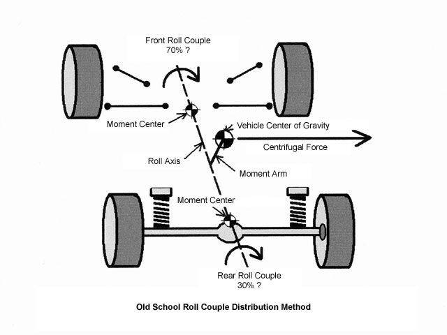 ctrp_0607_03_z+stock_car_suspension+setup.jpg