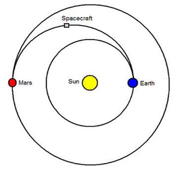 cub_mars_lesson04_figure6.jpg