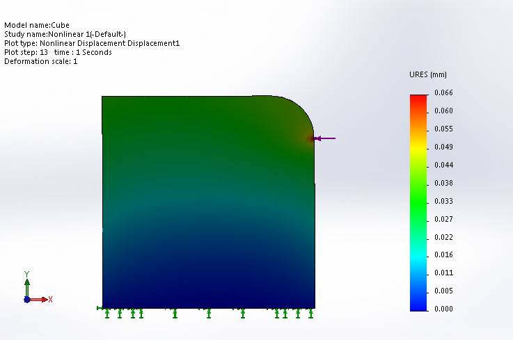 Cube-Nonlinear 1-Results-Displacement1.analysis.jpg