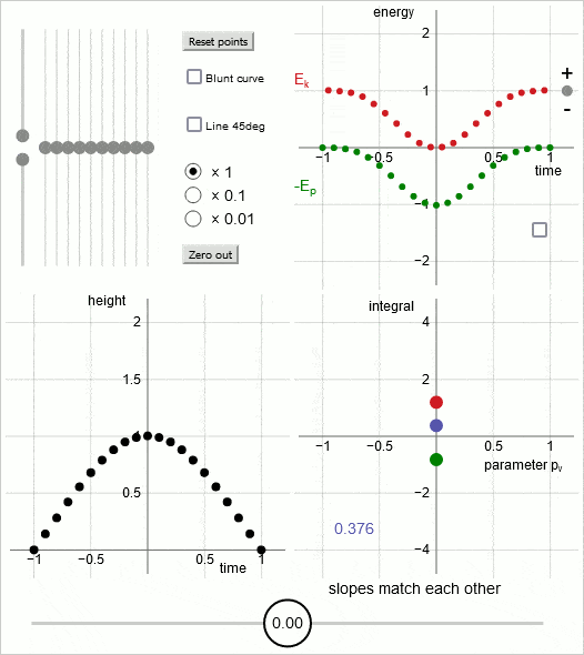 cubic_potential.gif