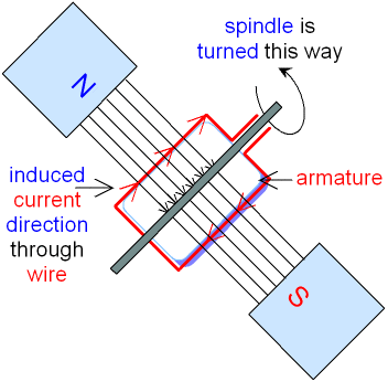 current-generator.gif