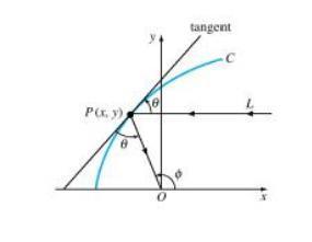 curve.jpg