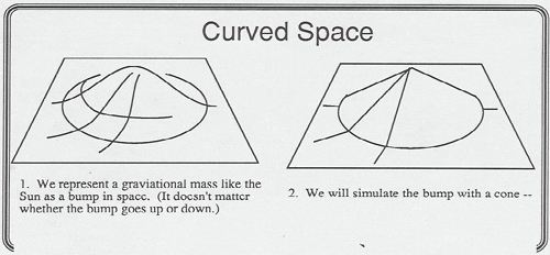 curved_space1.gif