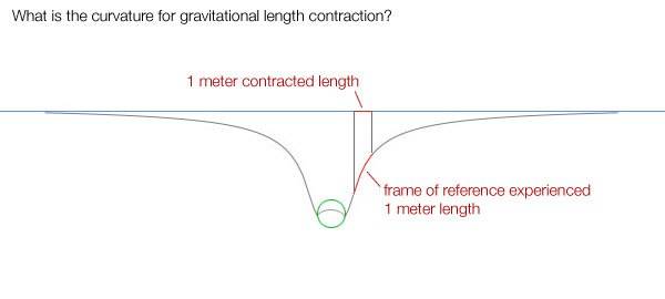 curveOfGLC.jpg
