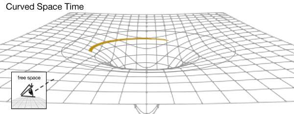 CurveSpaceTime_goldbar.jpg