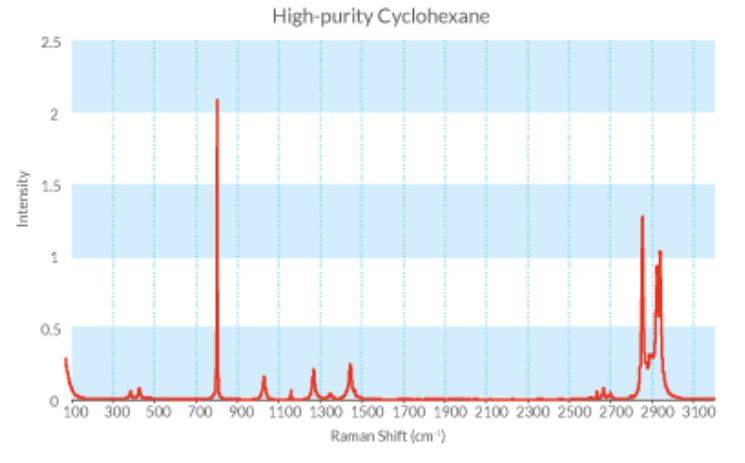 cyclo sealed.JPG