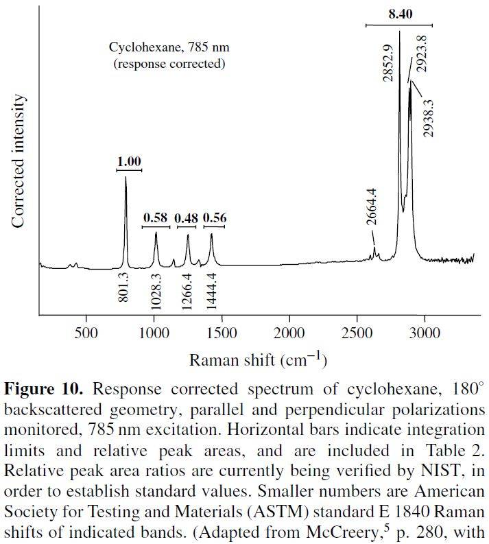 cyclohexine nist.JPG