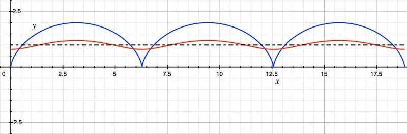 Cycloid.jpg