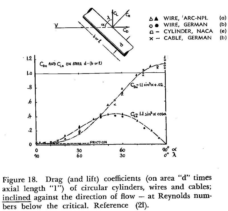 Cylinder Drag.jpg