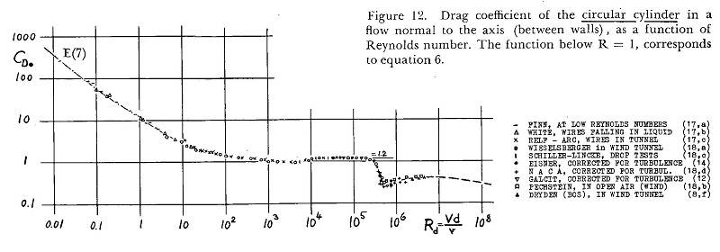 Cylinder drag.jpg