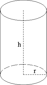 Cylinder_%28geometry%29.png