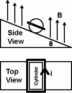 CylinderOnInclinedPlane.jpg