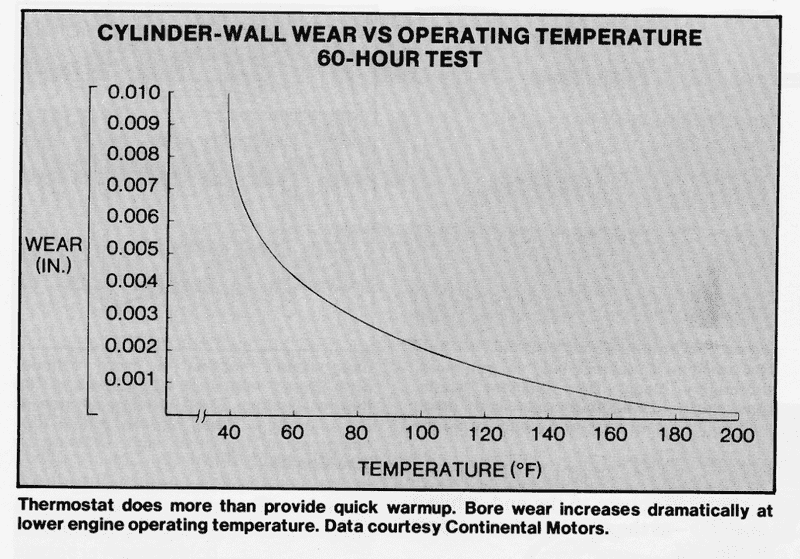 CylinderWear_Temperature.png