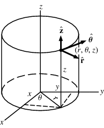 CylindricalCoordinates_1001.gif