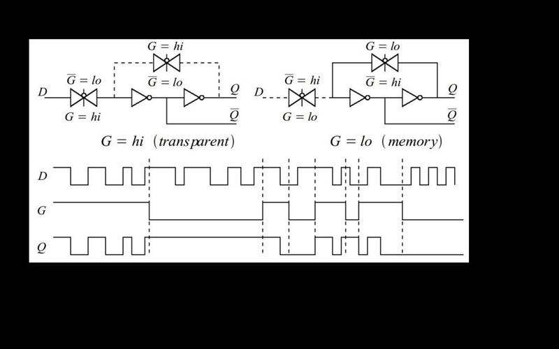 D Latch and D type Flip Flop Question