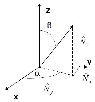 Coordinate System Rotation Coordinate Systems, And How To Relate
