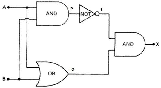 Construct a truth table for the combination of logic gates