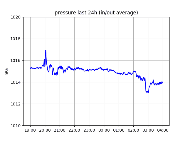 d_pressure-png.png