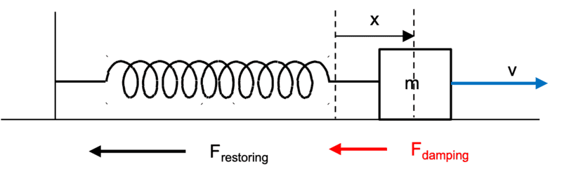 Damped_Oscillator_A.png