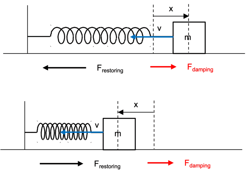 Damped_Oscillator_AB.png